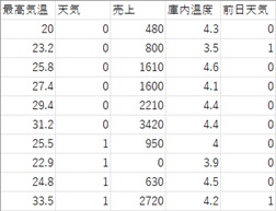 �d��A����